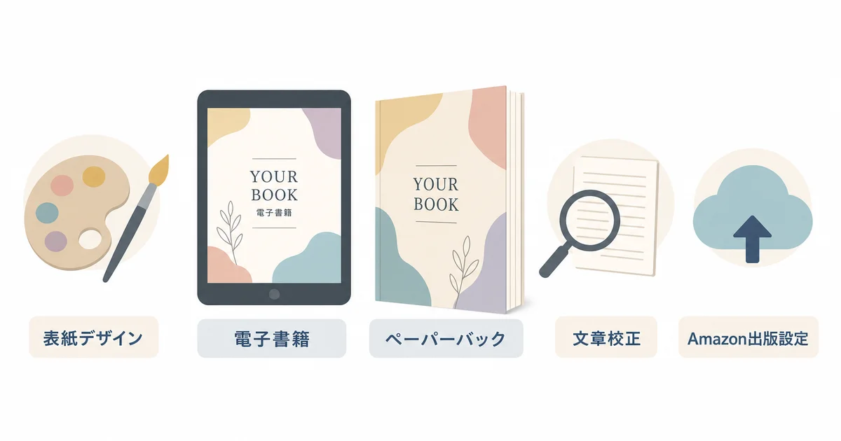パブフルが代行する業務範囲(表紙デザイン・文章校正・Amazon出版設定)と対応形式(電子書籍・ペーパーバック)
