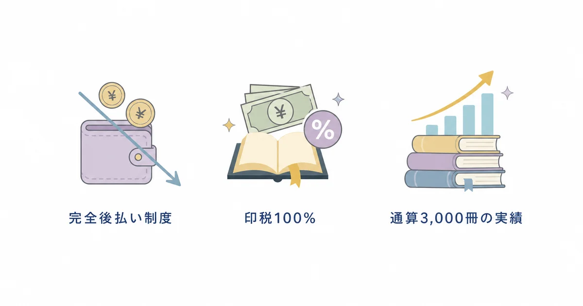 パブフルの3つの強み(完全後払い制度・印税100%・通算3,000冊の実績)