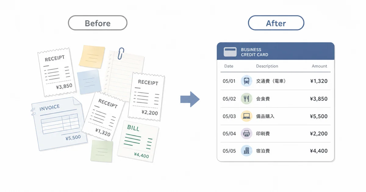ビジネスカード導入前は領収書が散らばっている状態、導入後は利用明細が1枚にまとまり経費管理が楽になる様子を示す図解