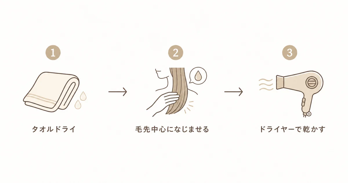 ラサーナ海藻ヘアエッセンスの3ステップの使い方を示す図解