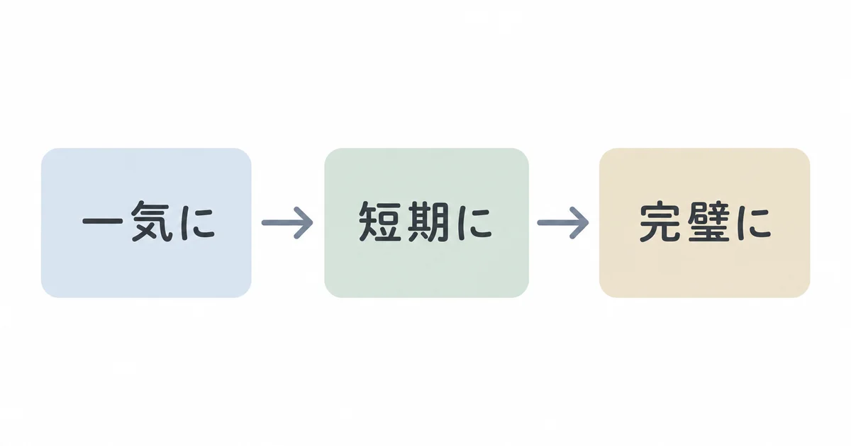 一気に短期に完璧にの片づけ3ステップ図解
