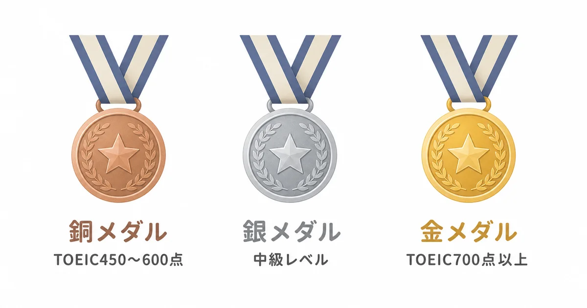 英単語ピーナツの金銀銅メダルのレベル目安