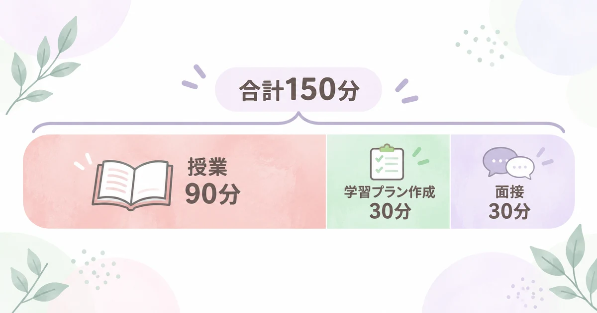 150分の無料体験授業の内訳