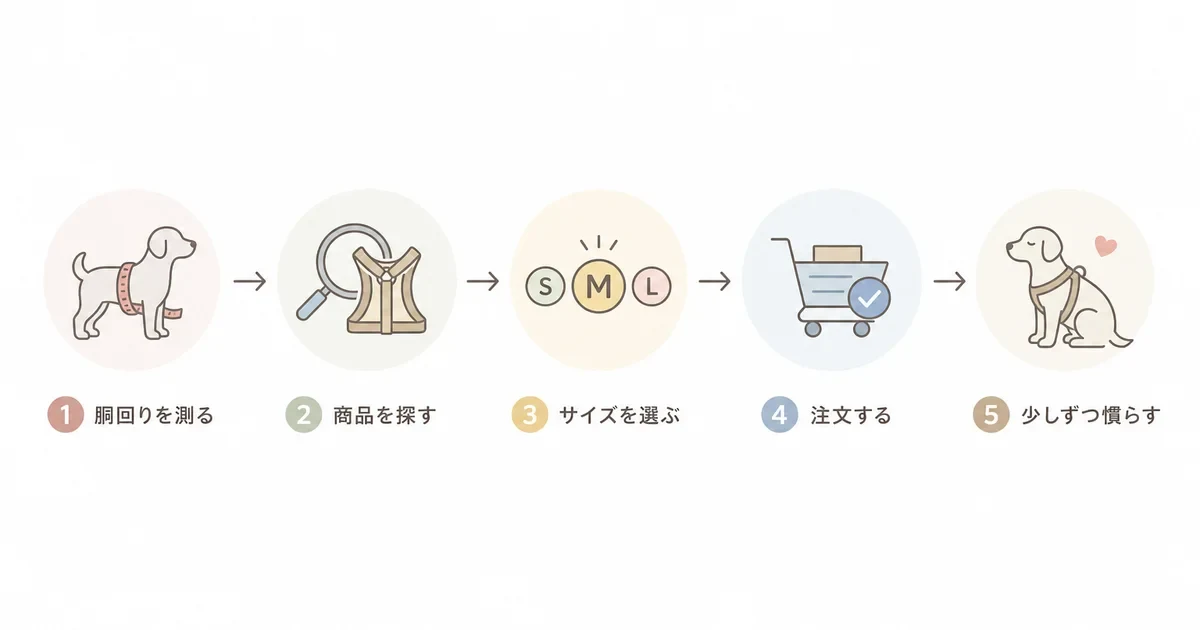 1stDogCafeでの買い物の流れ