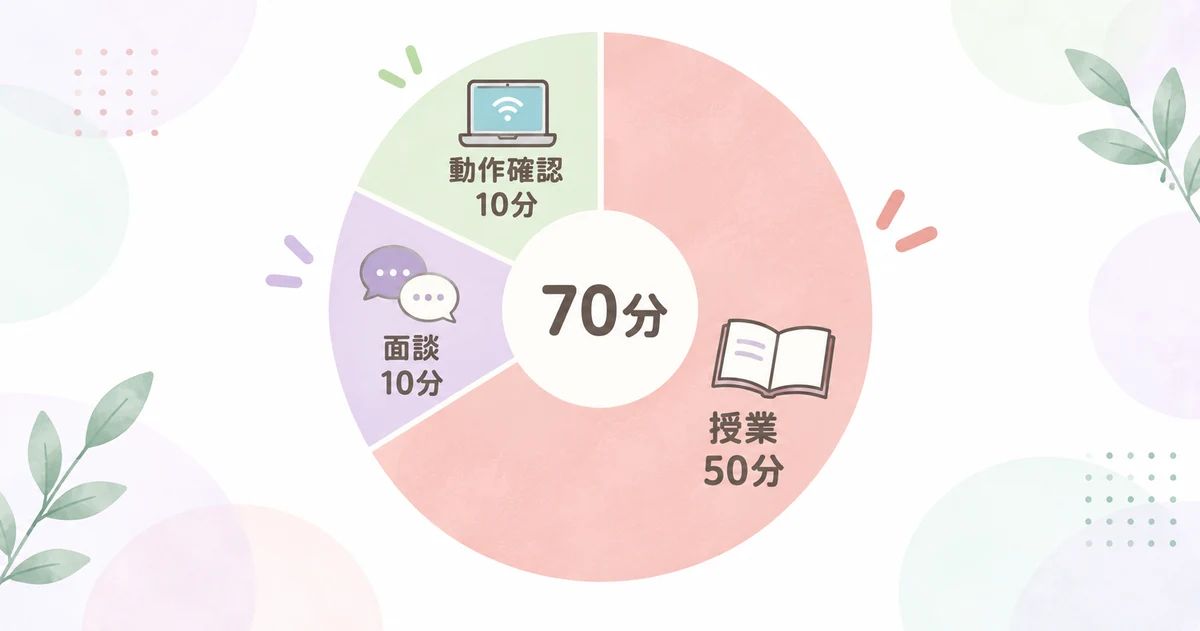 70分の無料体験授業の内訳