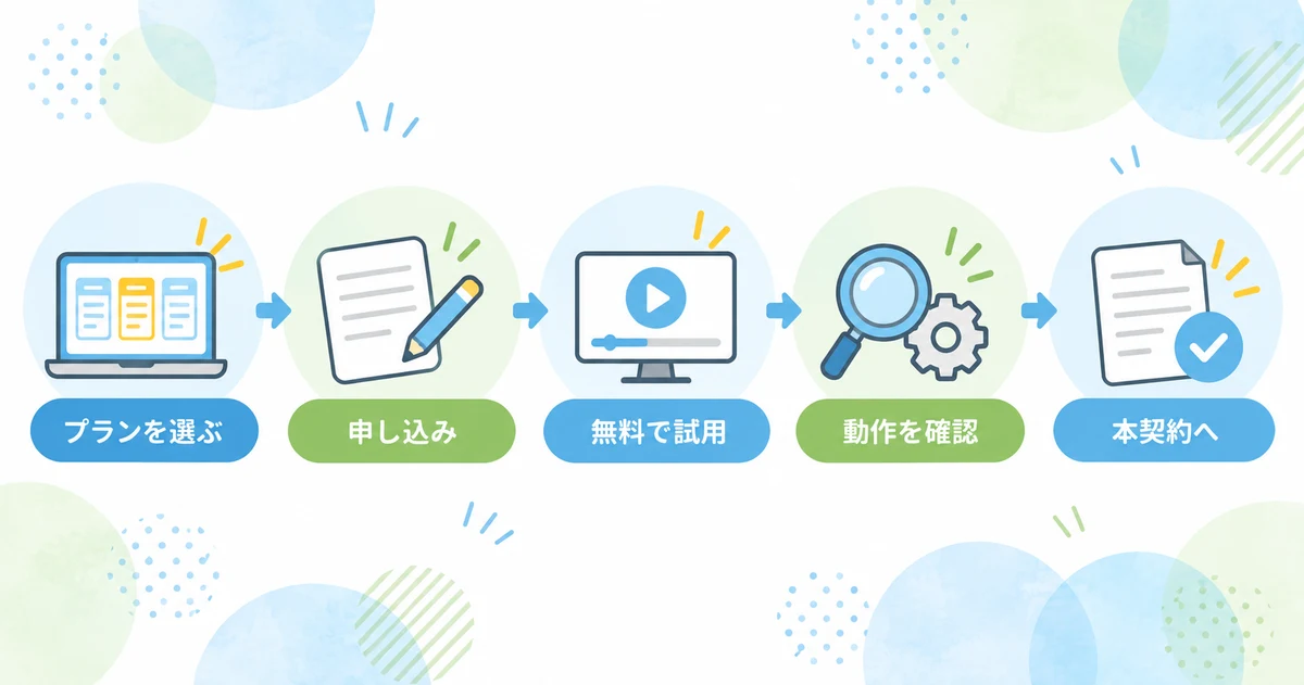 ABLENET VPSの申し込みの流れ