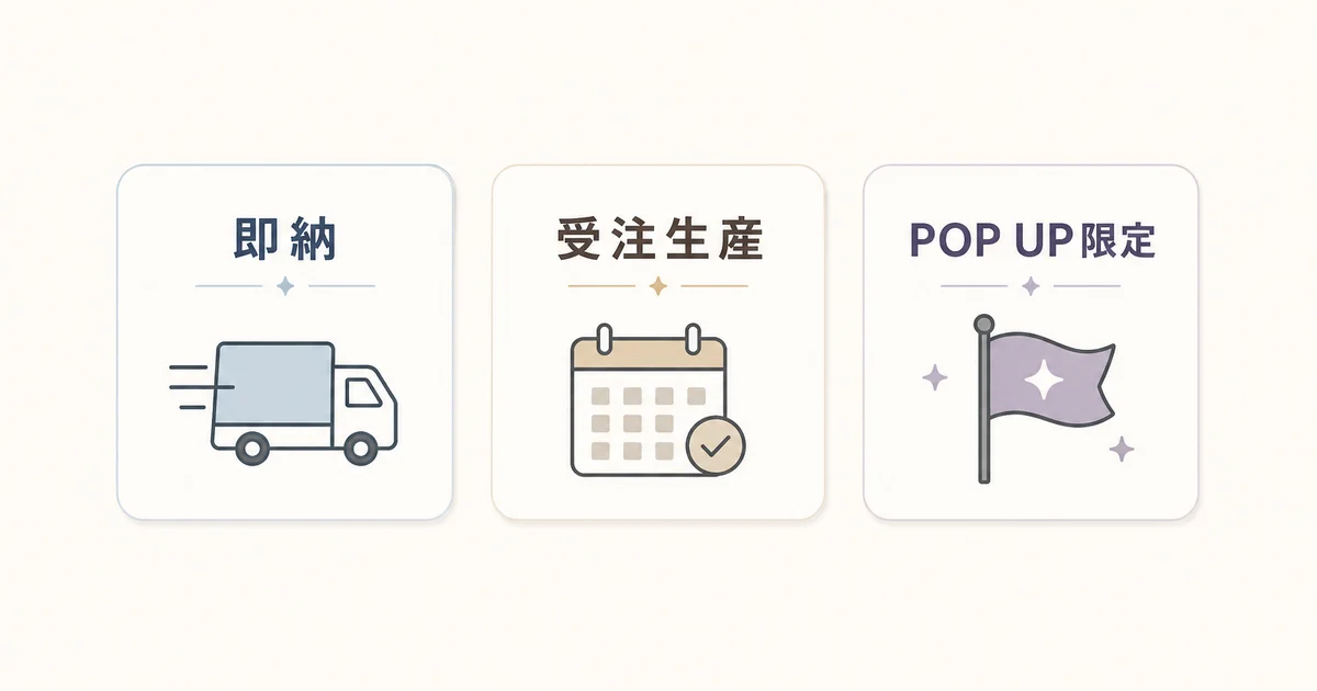 AMNIBUSの即納・受注生産・POP UP限定の3タイプを比較した図解