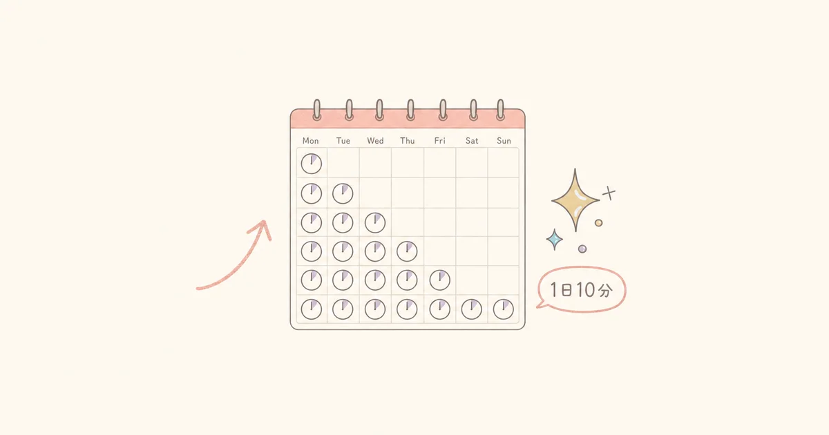 10分だけの短いレッスンを毎日積み重ねられることを示す図解