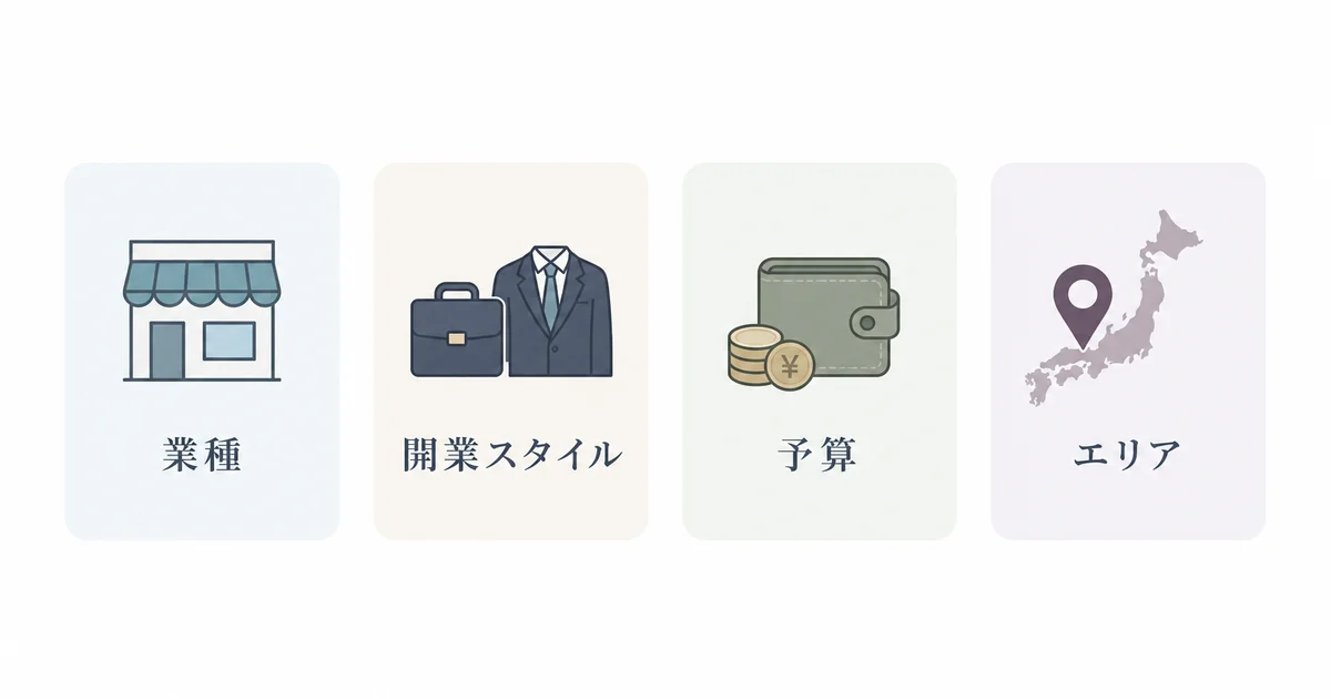 BMフランチャイズでフランチャイズを探す4つの切り口(業種・開業スタイル・予算・エリア)の図解