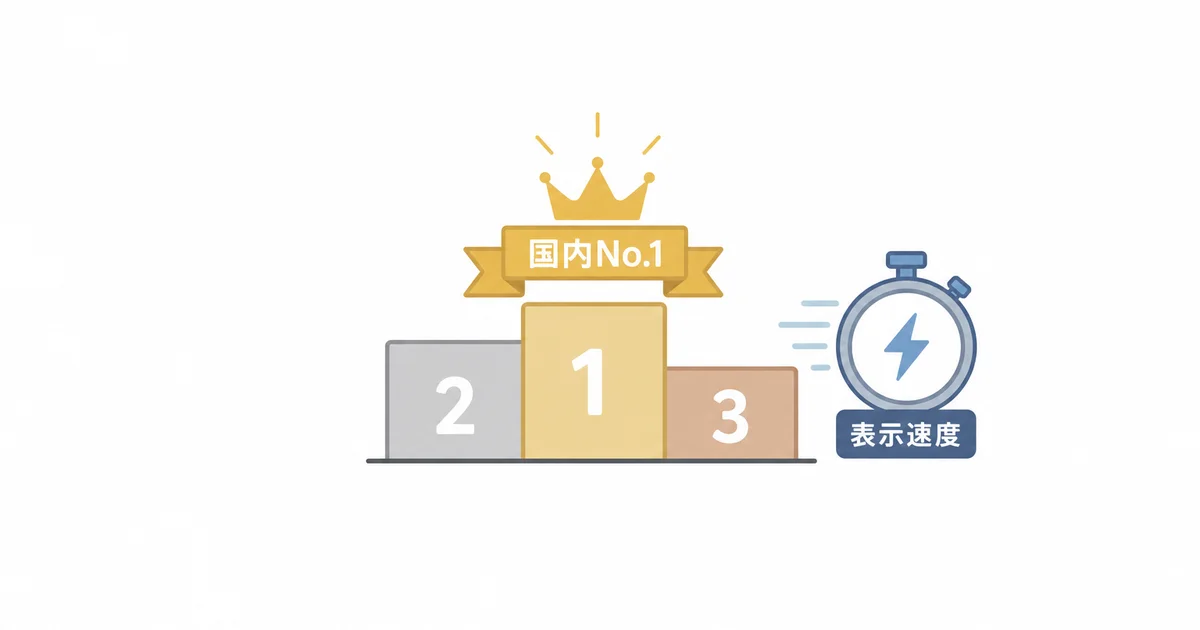 ConoHa WINGの表示速度No.1図解