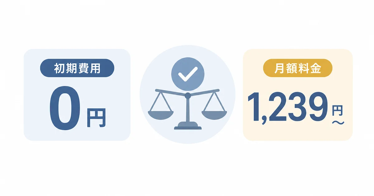ConoHa for Windows Serverの料金図解