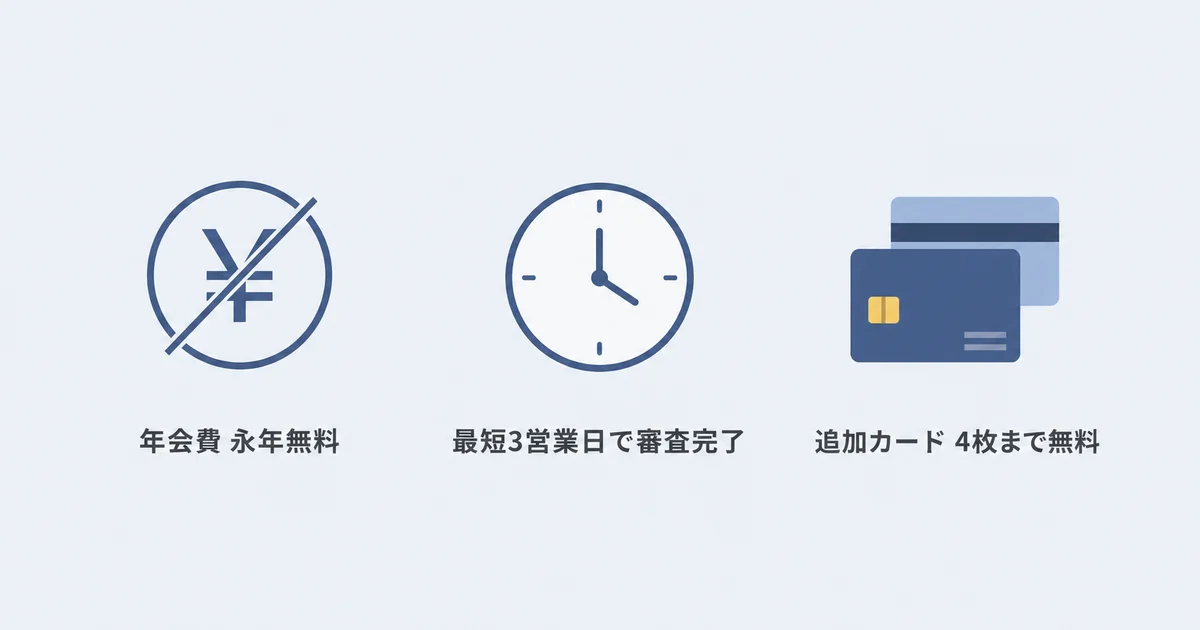 FASIOビジネスカードの3つの強み。年会費永年無料、最短3営業日で審査完了、追加カード4枚まで無料