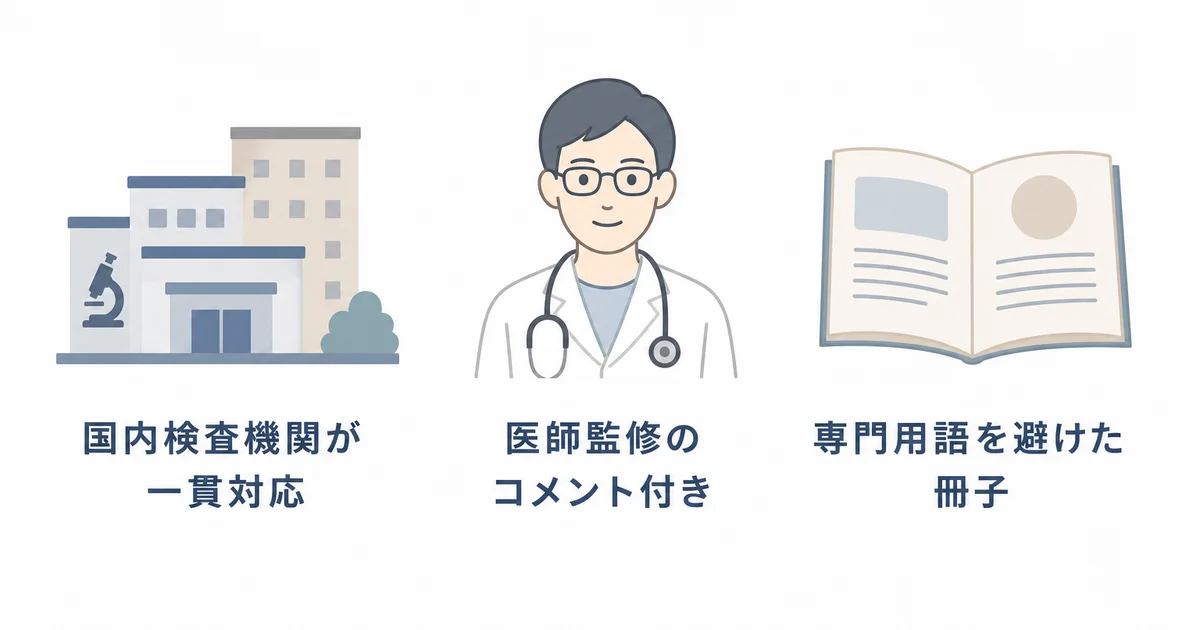 GIQ子ども能力遺伝子検査の国内検査機関対応・医師監修コメント・わかりやすい冊子という強みの図解