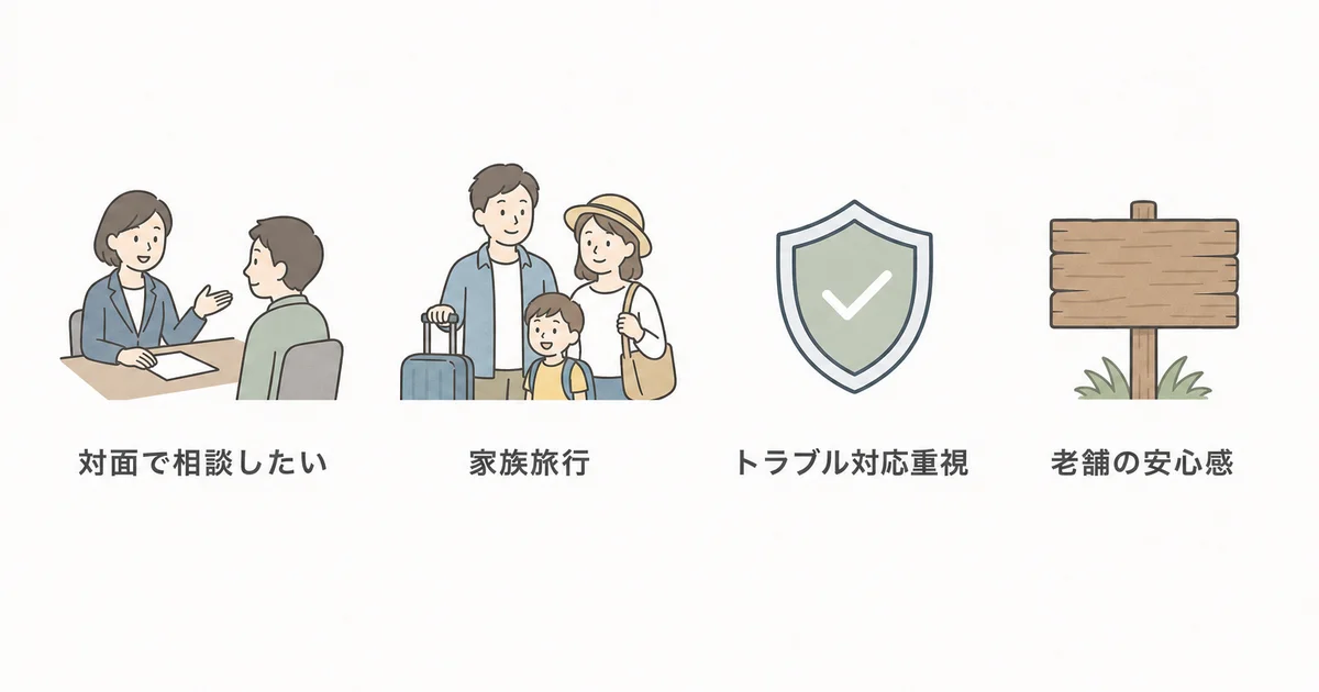 JTBの利用が向いている人の4つの特徴を示す図解