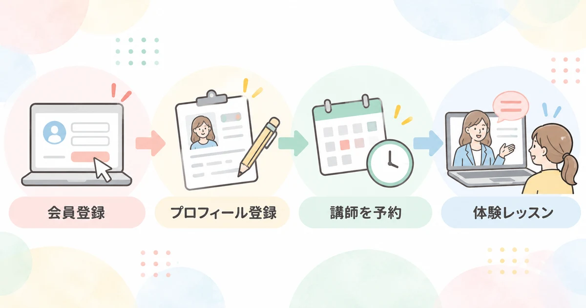 KIRIHARA Online Academyの申し込みから利用開始までの流れ