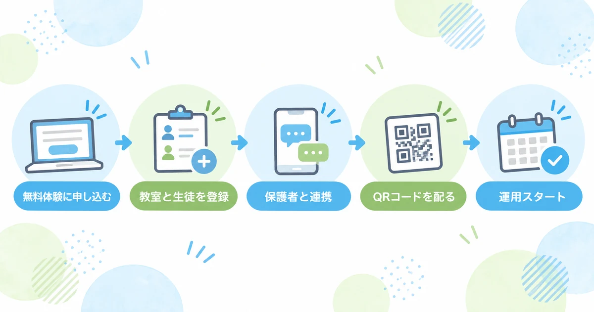 LINE入退クラウドの無料体験から導入までの流れ