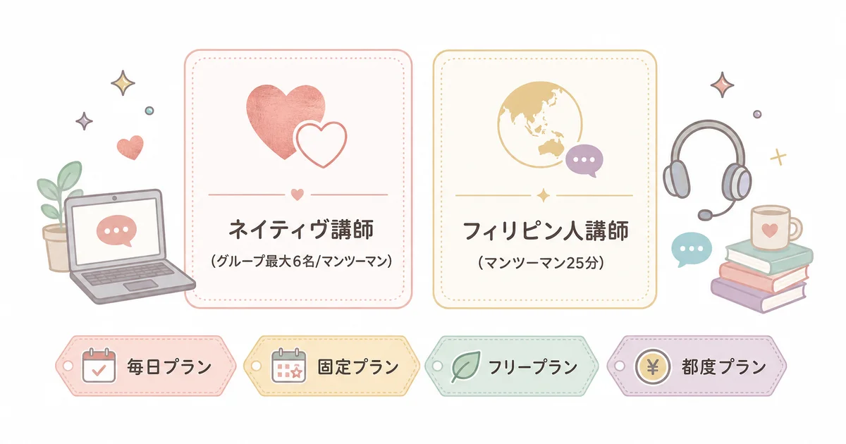 新・お茶の間留学の3つの支払い方法(月謝払い・都度払い)と講師タイプの違いを示す図解