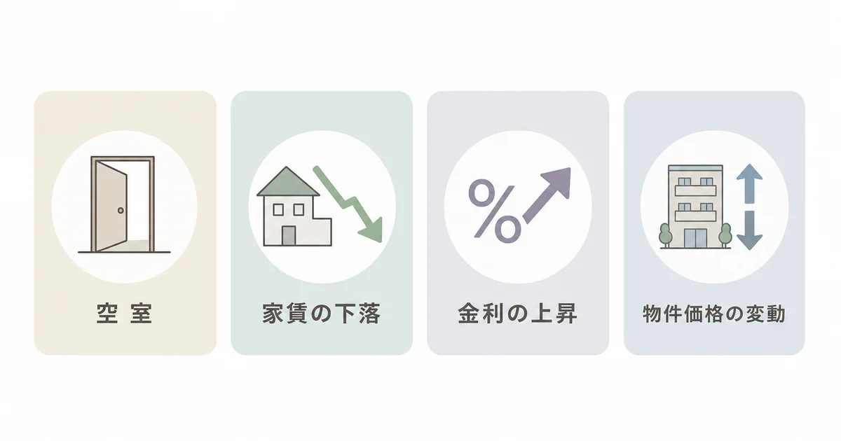 マンション投資を検討するときに確認したい4つのリスク(空室・家賃の下落・金利の上昇・物件価格の変動)の図解