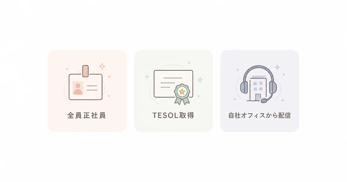QQEnglishの教師が全員正社員・TESOL取得・自社オフィスからレッスンを行う体制を示す図解
