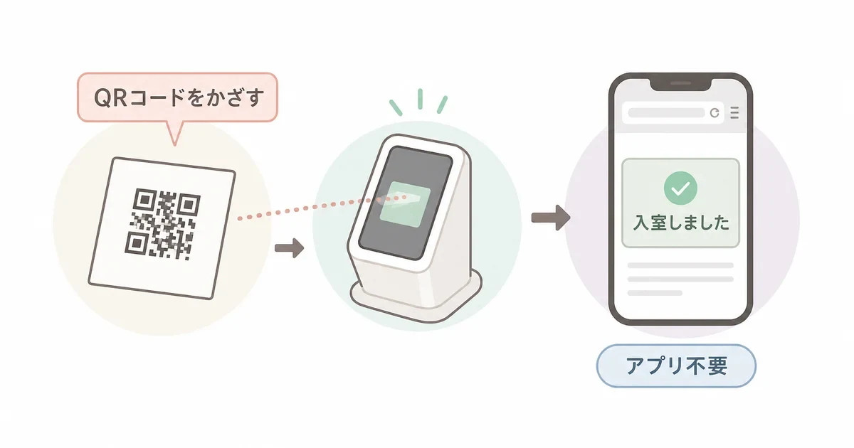 QRコードをかざすと保護者のスマホのブラウザに通知が届くしくみ