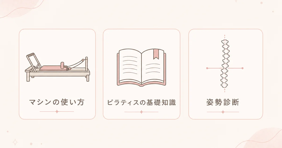 リピラティスのオリエンテーションクラスで学べる3つの内容(マシンの使い方・ピラティスの基礎知識・姿勢診断)の図解