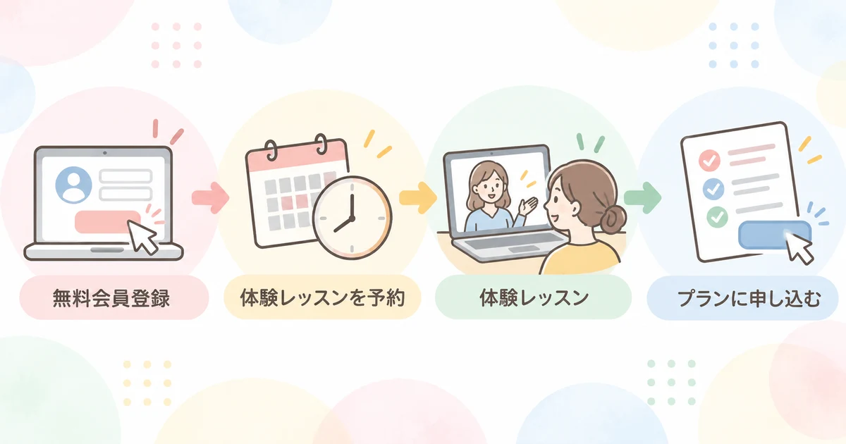 THAIGOXの申し込みから利用開始までの流れ