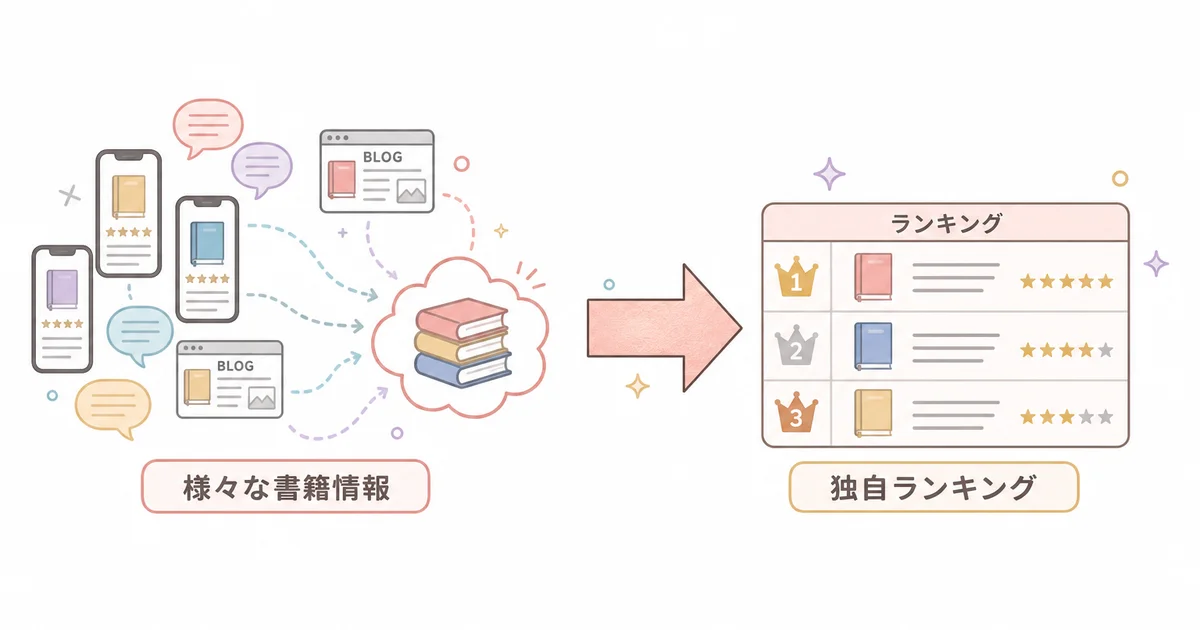 様々な書籍情報を集約して独自ランキングを作る仕組みの図解