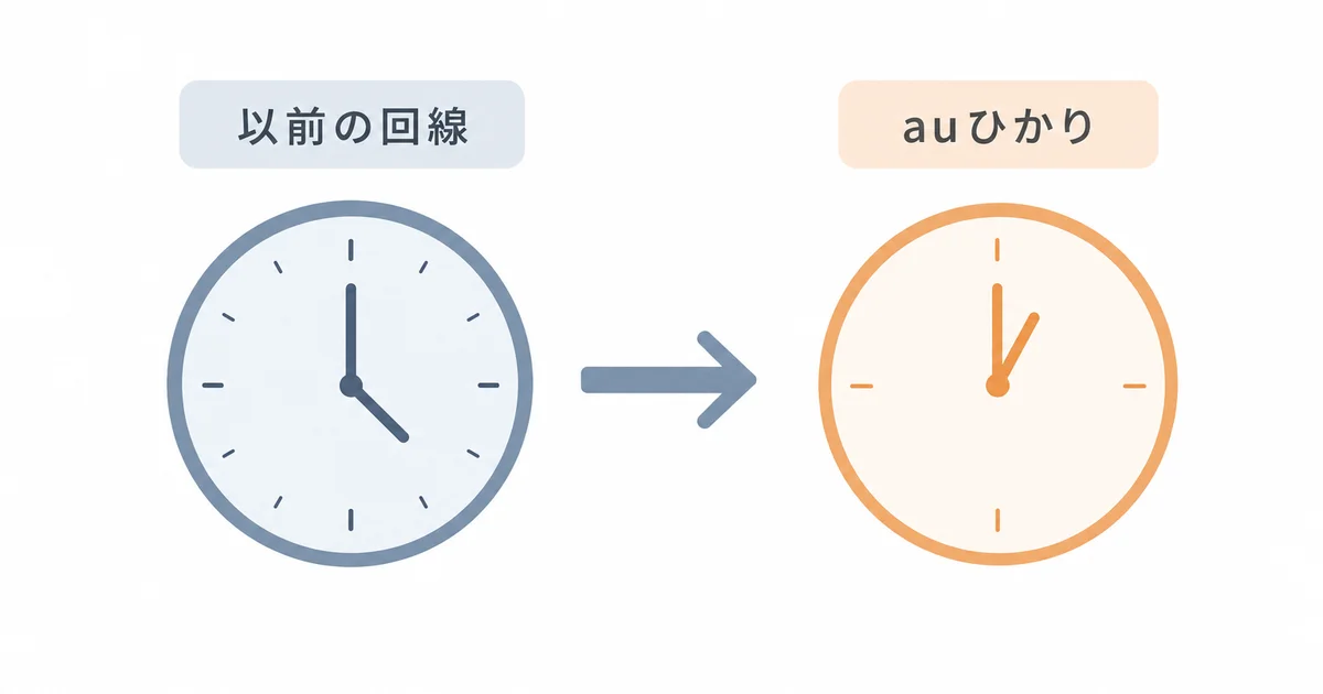 以前の回線からauひかりへの乗り換えで作業時間が短縮する図解