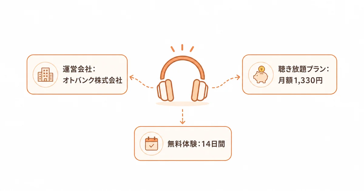 audiobook.jpの運営会社・聴き放題プラン料金・無料体験を示す図解