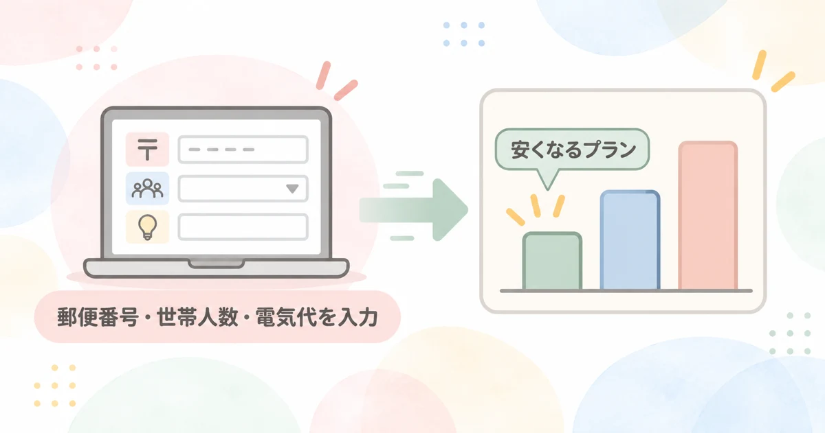 エネチェンジで家の条件を入力して電気料金プランを比べる仕組みの図解