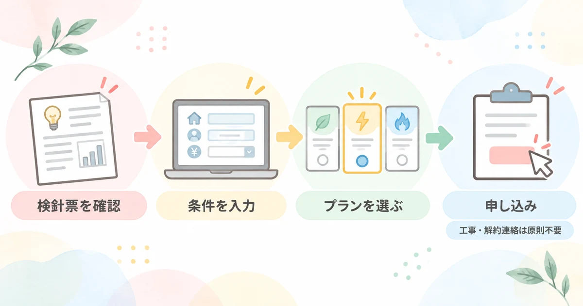 エネチェンジで電力会社を切り替えるまでの流れの図解