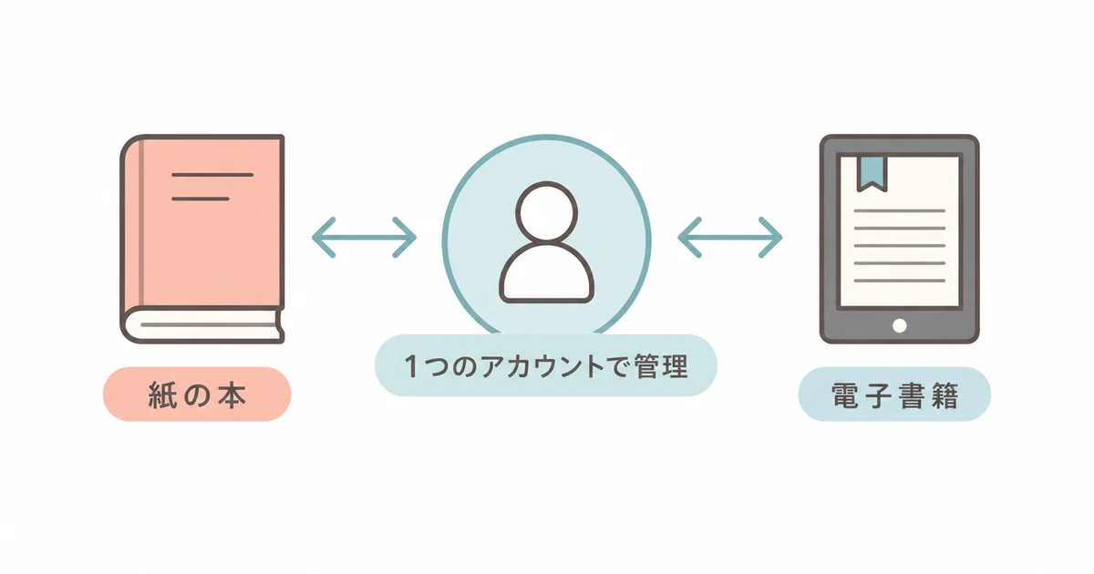 紙の本と電子書籍を1つのアカウントで管理できる仕組みの図解