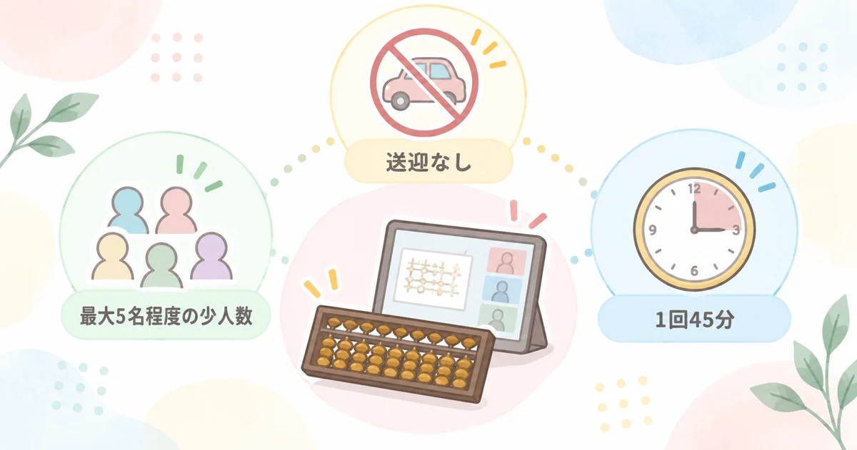 いしど式オンラインの送迎なし・少人数・45分レッスンの図解
