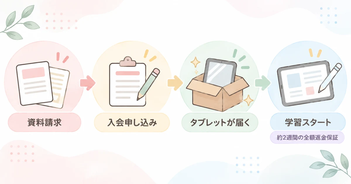 スマイルゼミの資料請求から学習スタートまでの流れの図解