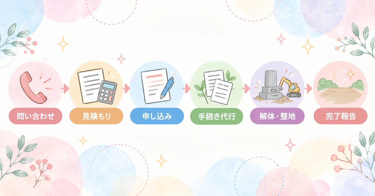 お墓のミキワの問い合わせから墓じまい完了までの流れ