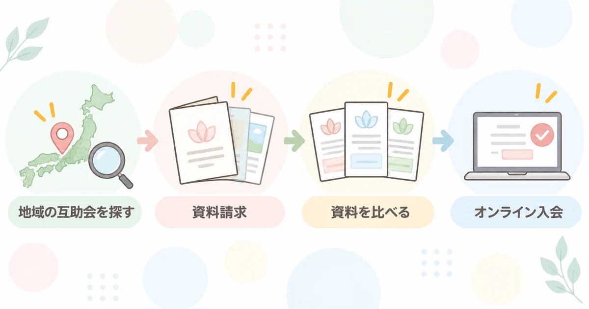 ごじょクルの資料請求から入会までの流れ