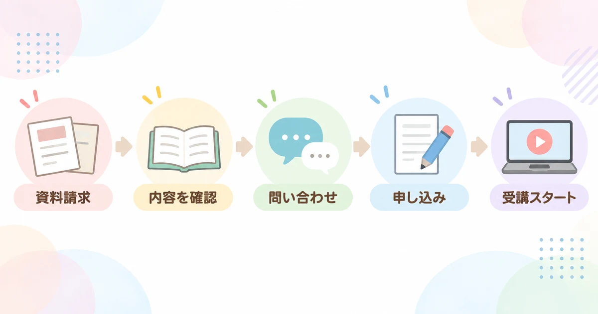 ぼっこのRCYT講座の資料請求から受講開始までの流れ