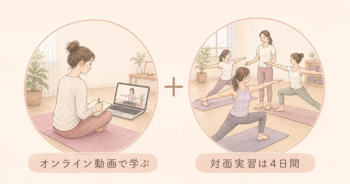 オンライン動画での学習と4日間の対面実習を組み合わせたRYT200講座の学び方の図解