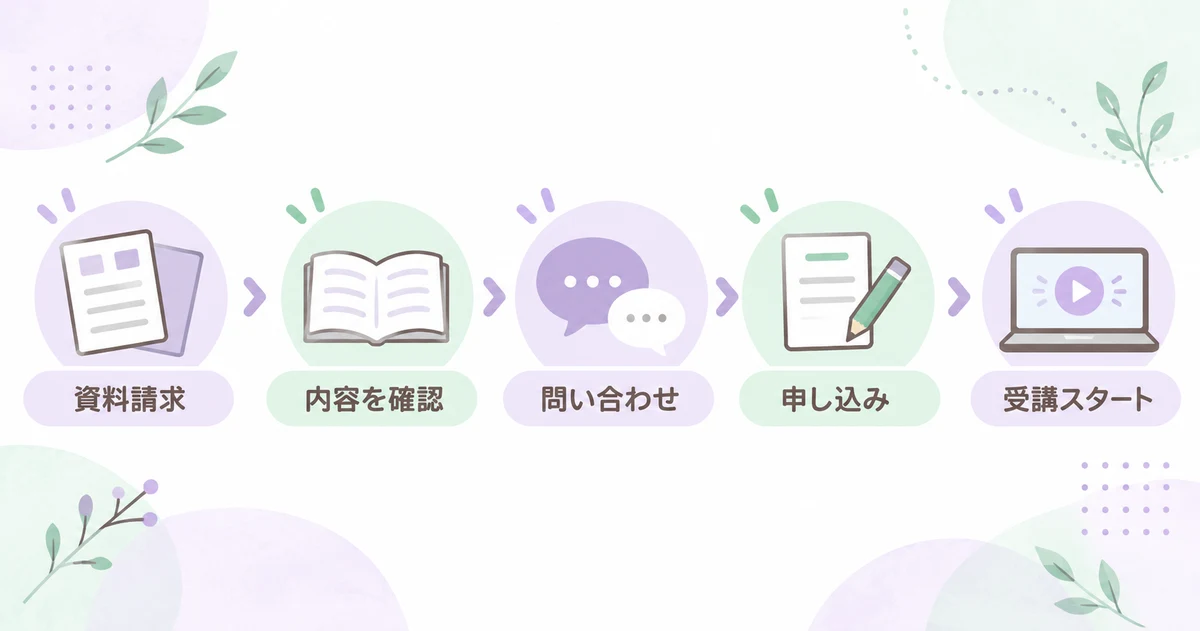 ぼっこのRYT500講座の資料請求から受講開始までの流れ