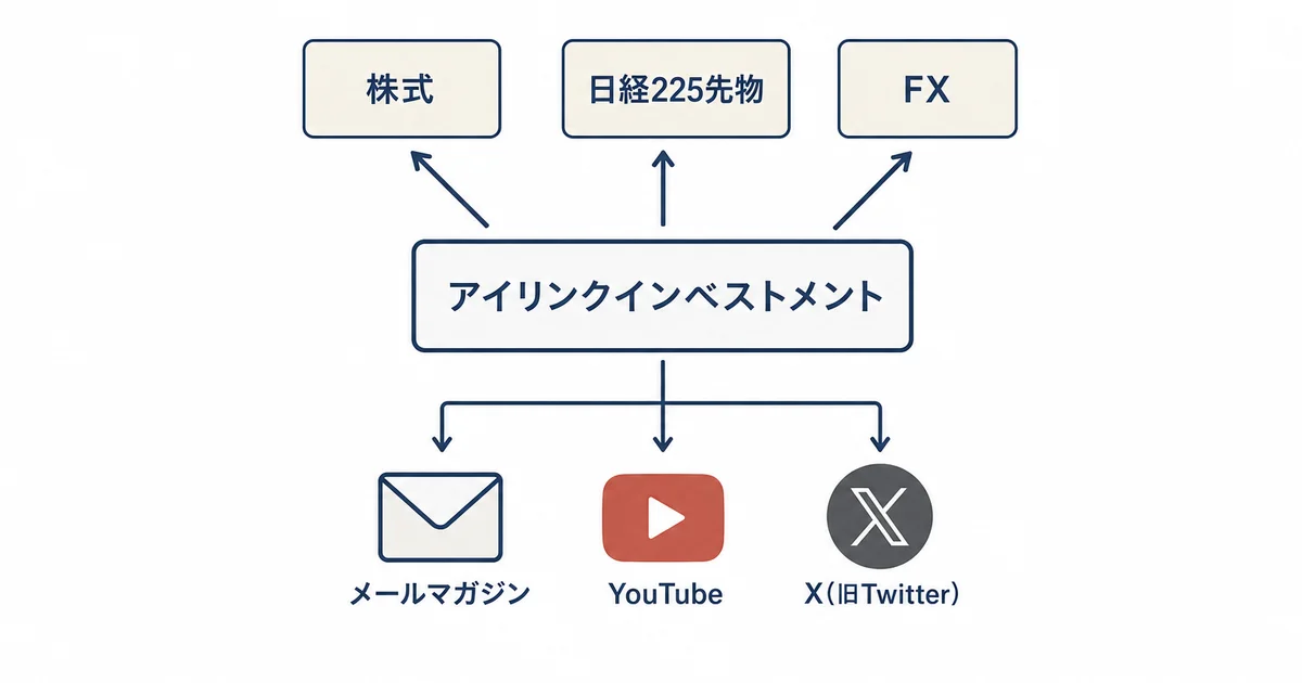 アイリンクインベストメントのサービス概要図解