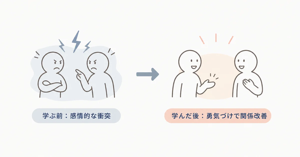 アドラー心理学を学ぶ前と学んだ後の対人関係の変化を対比した図解。学ぶ前は感情的な衝突、学んだ後は勇気づけによる関係改善というラベルが左右に並んでいる