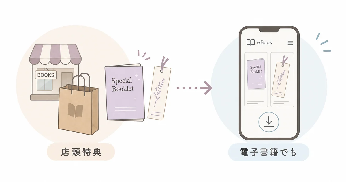 実店舗アニメイトの店頭特典が電子書籍でも付いてくることを示す図解