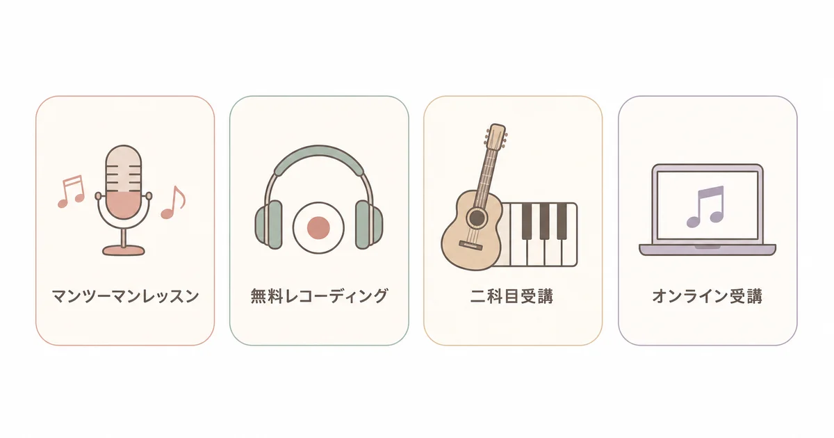 アバロンミュージックスクールの特徴(マンツーマンレッスン・無料レコーディング・二科目受講・オンライン受講)の図解