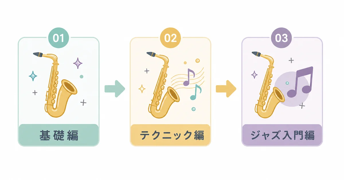 アルトサックス講座の第1弾から第3弾までのカリキュラム構成を示す図解
