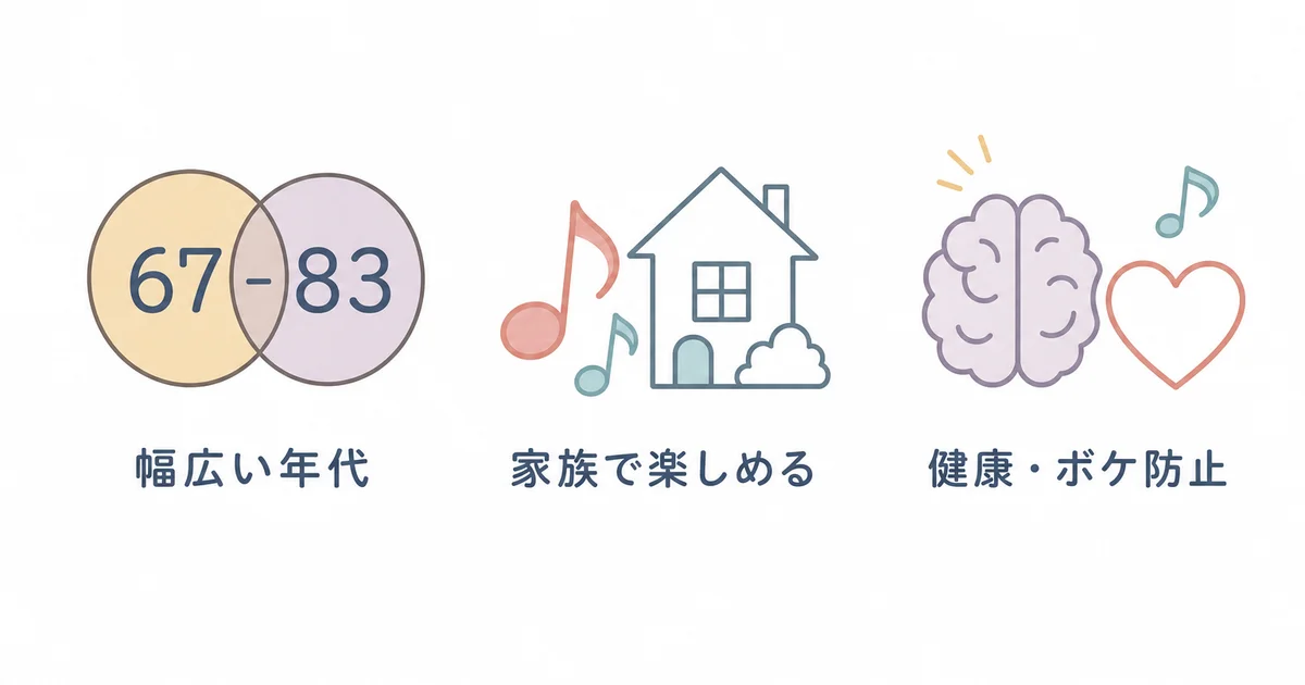 アルトサックス講座の受講者から寄せられた良い評判を示す図解