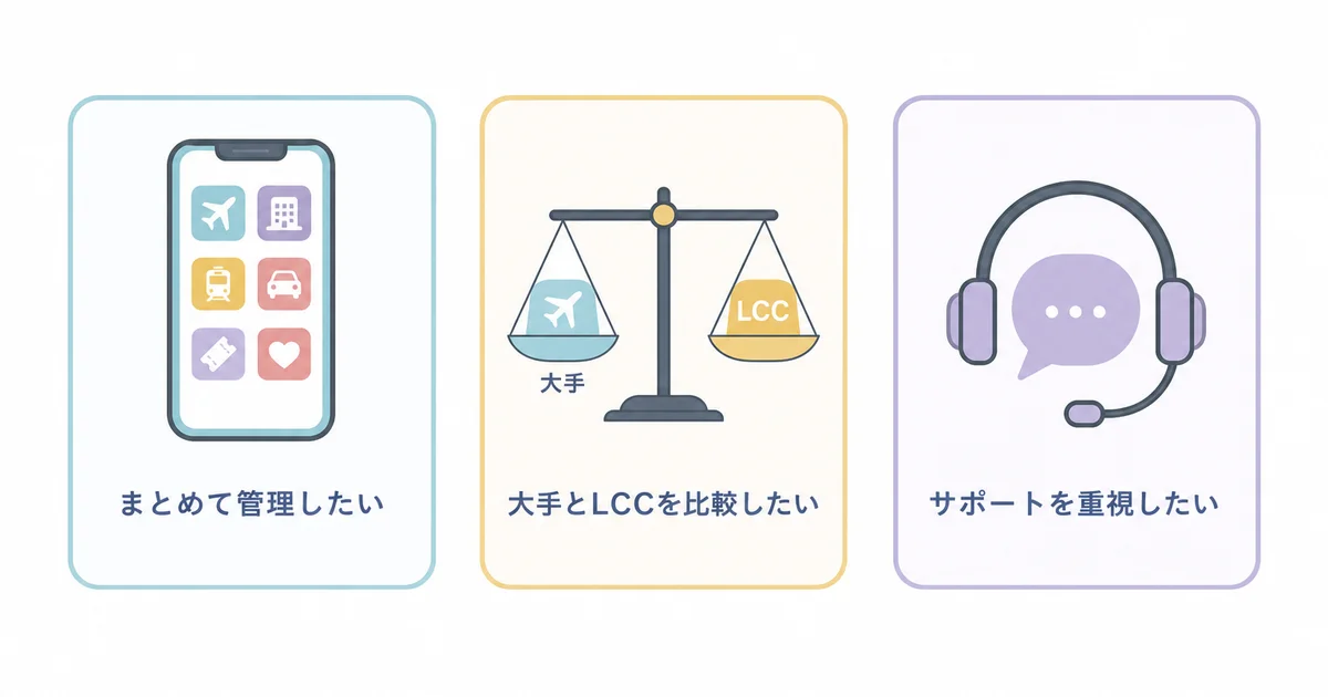 エアトリが向いている人の3つの特徴を示す図解