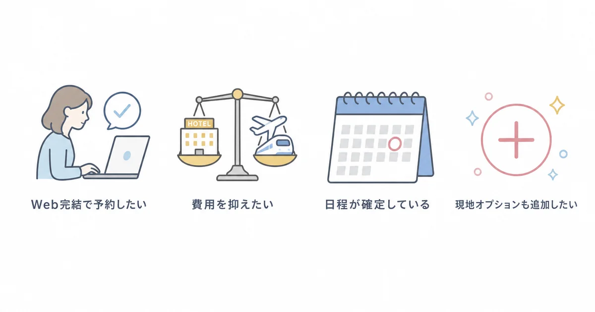 エアトリ国内ツアーの利用が向いている人の4つの特徴を示す図解
