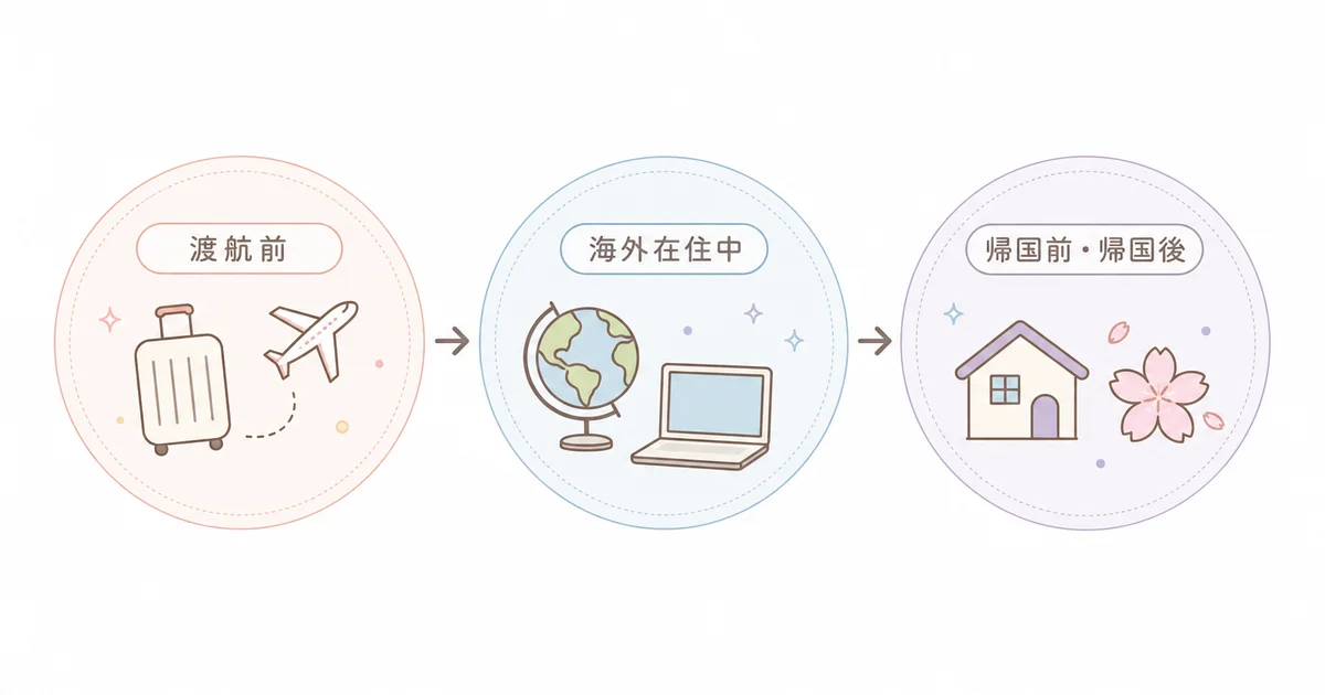 エフィサージュが対応する3つの時期(渡航前・海外在住中・帰国前後)の図解
