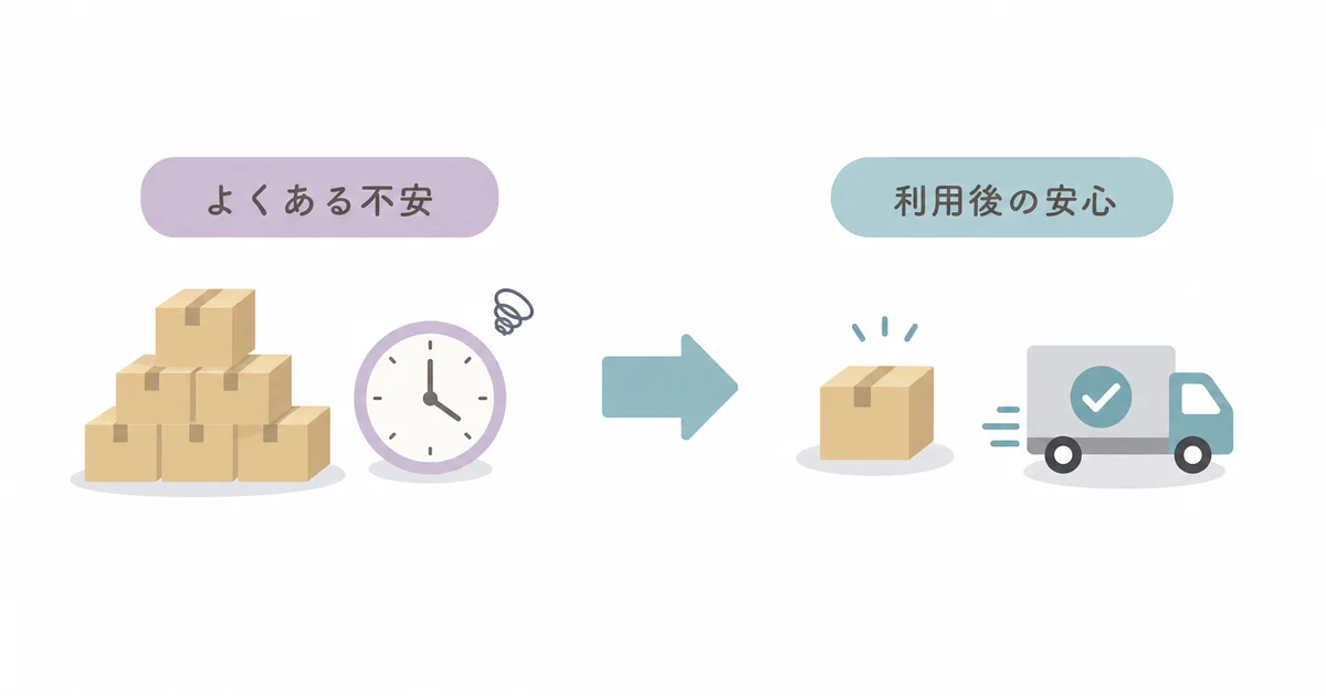 オリジナルファクトリー利用前後の変化:よくある不安から利用後の安心へ