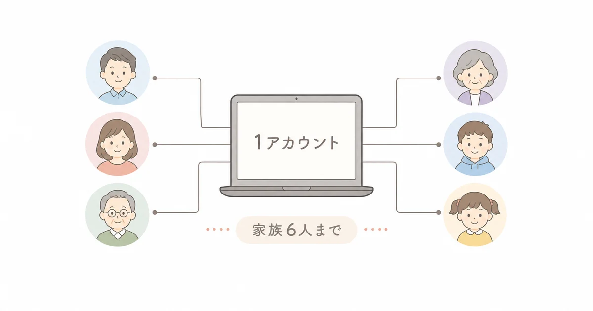 クラウティの1アカウントを家族6人までで分けあえる仕組みを示す図解